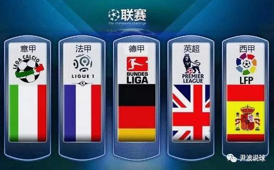 界顶尖球员